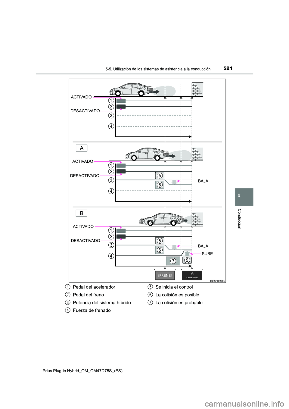 TOYOTA PRIUS PLUG-IN HYBRID 2020  Manual del propietario (in Spanish) 5215-5. Utilización de los sistemas de asistencia a la conducción
Prius Plug-in Hybrid_OM_OM47D75S_(ES)
5
Conducción
BAJA
BAJA
SUBE
ACTIVADO 
DESACTIVADO
ACTIVADO 
DESACTIVADO
ACTIVADO 
DESACTIVADO