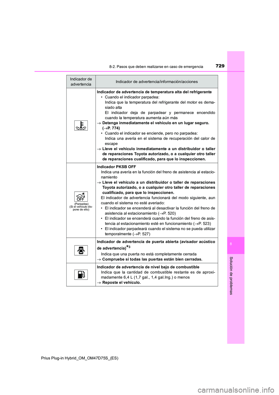 TOYOTA PRIUS PLUG-IN HYBRID 2020 Manual del propietario (in Spanish) 7298-2. Pasos que deben realizarse en caso de emergencia
Prius Plug-in Hybrid_OM_OM47D75S_(ES)
8
Solución de problemas
Indicador de advertencia de temperatura alta del refrigerante
• Cuando el ind TOYOTA PRIUS PLUG-IN HYBRID 2020 Manual del propietario (in Spanish) 7298-2. Pasos que deben realizarse en caso de emergencia
Prius Plug-in Hybrid_OM_OM47D75S_(ES)
8
Solución de problemas
Indicador de advertencia de temperatura alta del refrigerante
• Cuando el ind