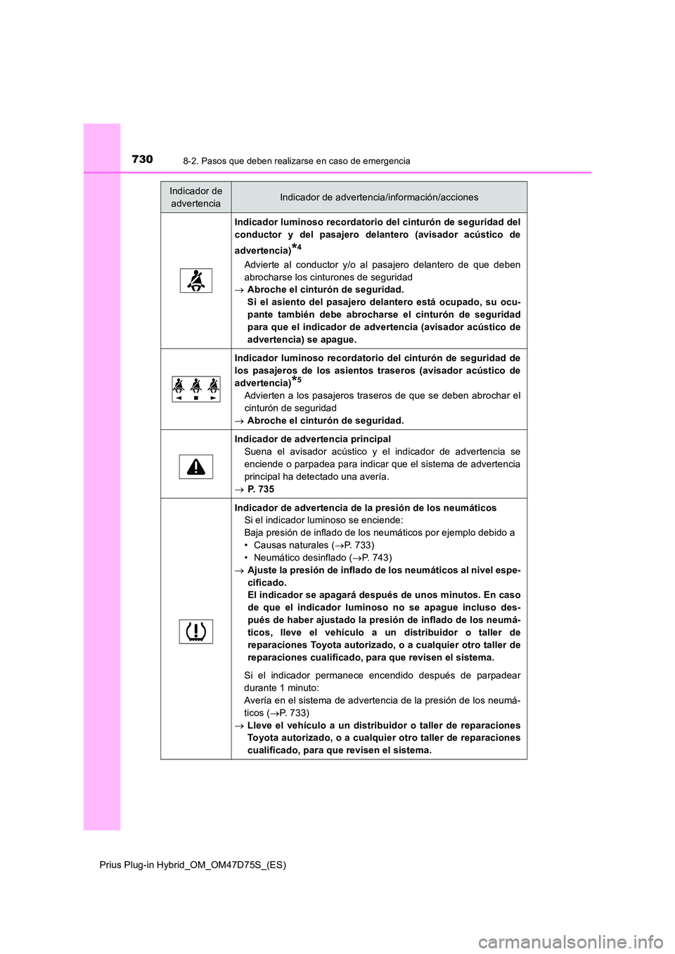 TOYOTA PRIUS PLUG-IN HYBRID 2020 Manual del propietario (in Spanish) 7308-2. Pasos que deben realizarse en caso de emergencia
Prius Plug-in Hybrid_OM_OM47D75S_(ES)
Indicador luminoso recordatorio del cinturón de seguridad del
conductor y del pasajero delantero (avisa TOYOTA PRIUS PLUG-IN HYBRID 2020 Manual del propietario (in Spanish) 7308-2. Pasos que deben realizarse en caso de emergencia
Prius Plug-in Hybrid_OM_OM47D75S_(ES)
Indicador luminoso recordatorio del cinturón de seguridad del
conductor y del pasajero delantero (avisa
