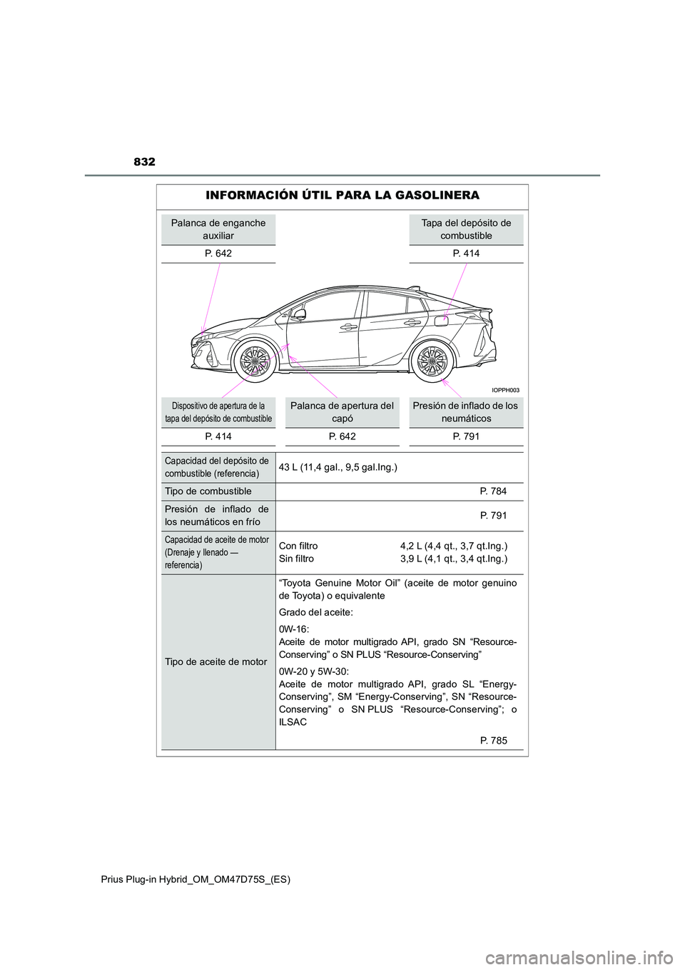 TOYOTA PRIUS PLUG-IN HYBRID 2020  Manual del propietario (in Spanish) 832
Prius Plug-in Hybrid_OM_OM47D75S_(ES)
INFORMACIÓN ÚTIL PARA LA GASOLINERA
Palanca de enganche  
auxiliar
Tapa del depósito de 
combustible 
P. 642 P. 414
Dispositivo de apertura de la  
tapa de