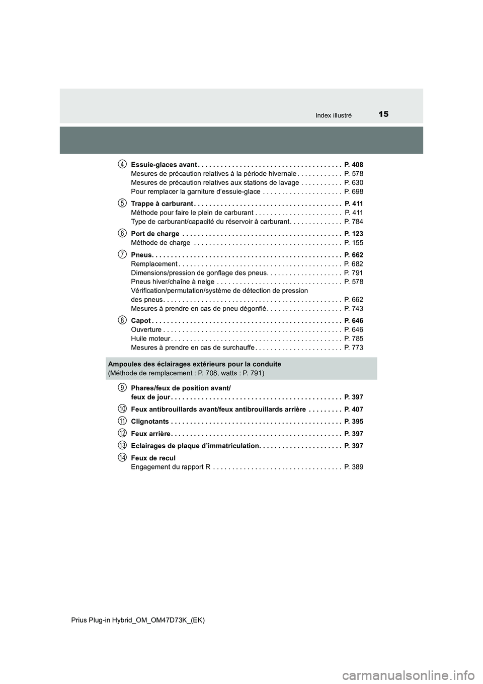 TOYOTA PRIUS PLUG-IN HYBRID 2020  Manuel du propriétaire (in French) 15Index illustré
Prius Plug-in Hybrid_OM_OM47D73K_(EK)Essuie-glaces avant . . . . . . . . . . . . . . . . . . . . . . . . . . . . . . . . . . . . . .  P. 408
Mesures de précaution relatives à la p�