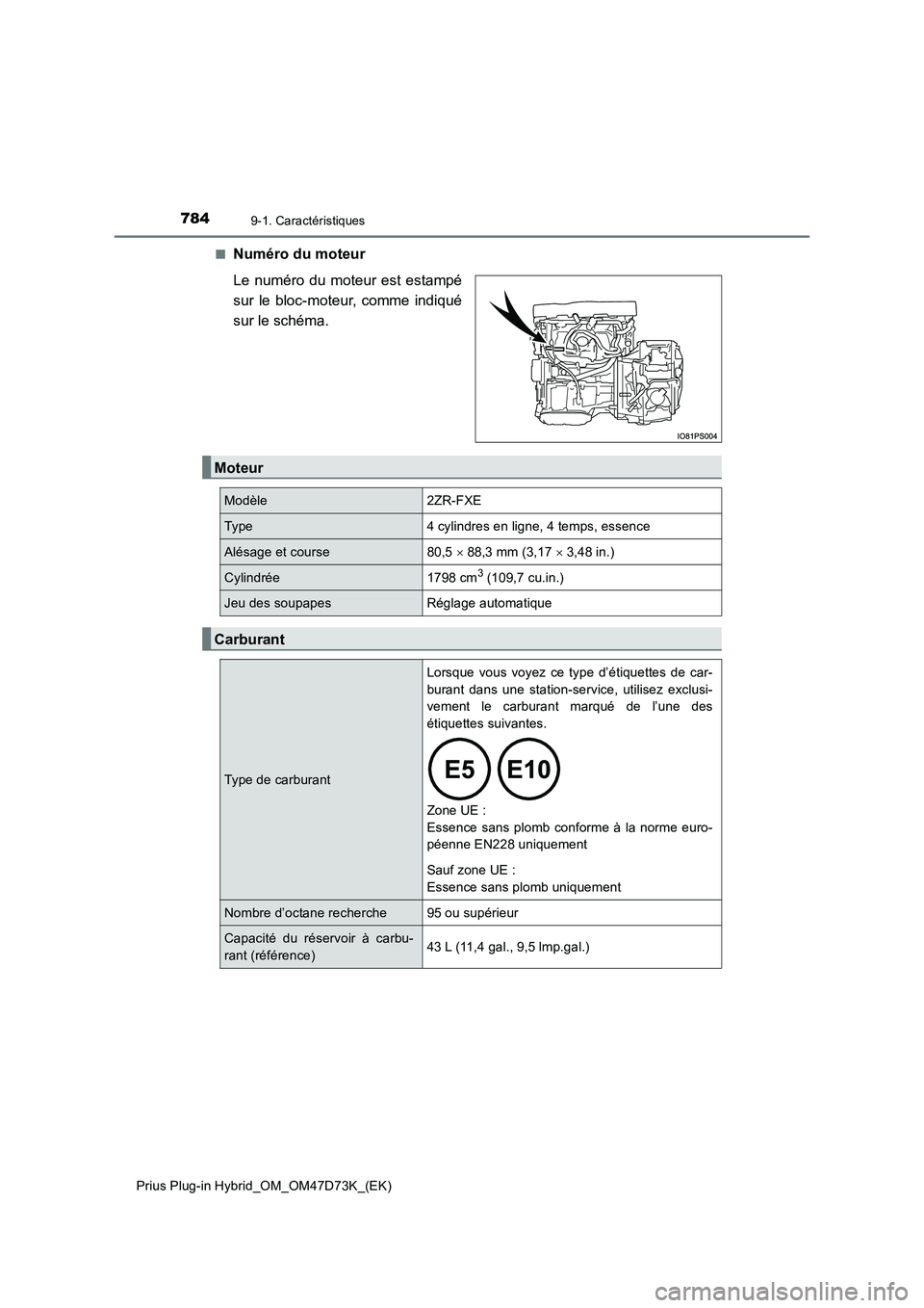 TOYOTA PRIUS PLUG-IN HYBRID 2020  Manuel du propriétaire (in French) 7849-1. Caractéristiques
Prius Plug-in Hybrid_OM_OM47D73K_(EK) 
■Numéro du moteur 
Le numéro du moteur est estampé 
sur le bloc-moteur, comme indiqué
sur le schéma.
Moteur
Modèle2ZR-FXE
Type4