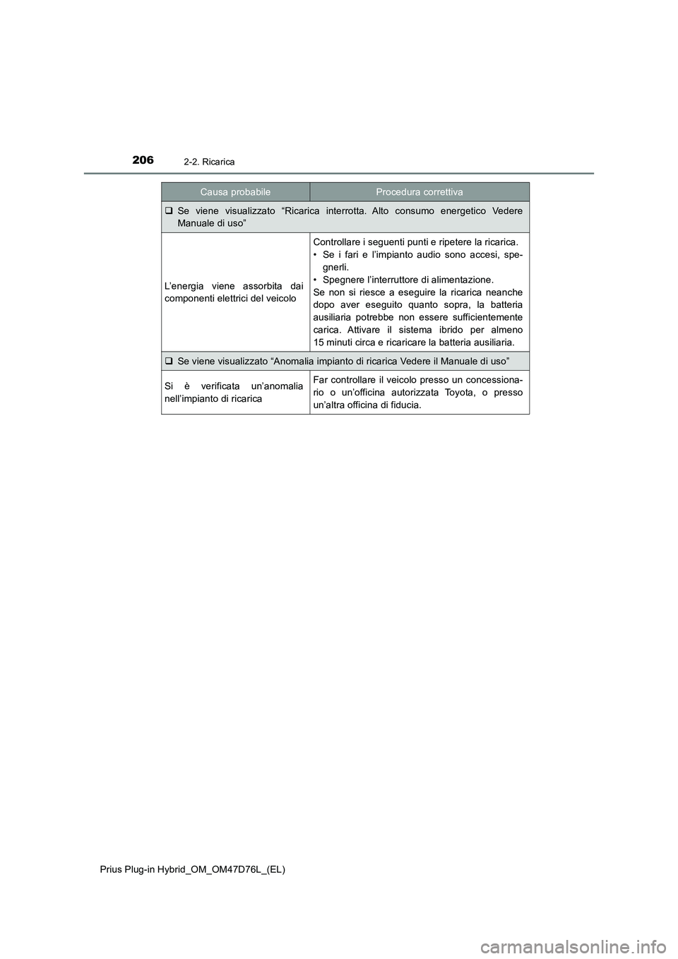 TOYOTA PRIUS PLUG-IN HYBRID 2020  Manuale duso (in Italian) 2062-2. Ricarica
Prius Plug-in Hybrid_OM_OM47D76L_(EL)
Se viene visualizzato “Ricarica interrotta. Alto consumo energetico Vedere
Manuale di uso”
L’energia viene assorbita dai
componenti elet