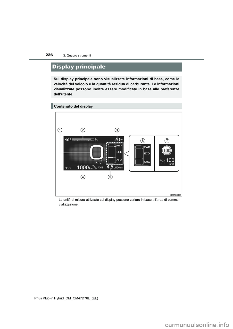 TOYOTA PRIUS PLUG-IN HYBRID 2020  Manuale duso (in Italian) 2263. Quadro strumenti
Prius Plug-in Hybrid_OM_OM47D76L_(EL)
Display principale
Le unità di misura utilizzate sul display possono variare in base all’area di commer-
cializzazione.
Sul display prin