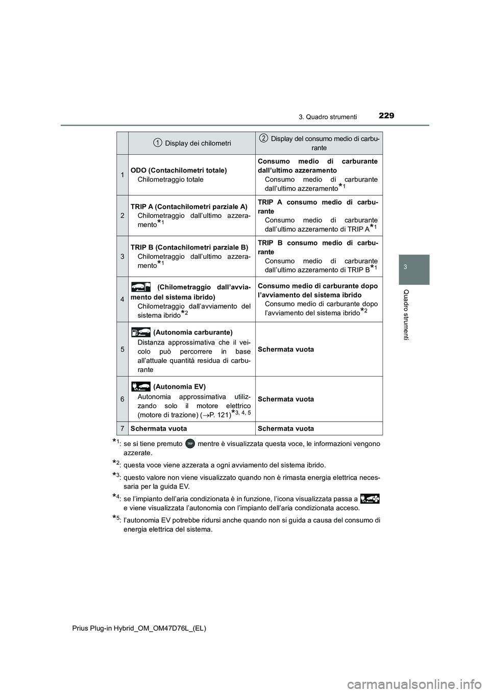 TOYOTA PRIUS PLUG-IN HYBRID 2020  Manuale duso (in Italian) 2293. Quadro strumenti
3
Quadro strumenti
Prius Plug-in Hybrid_OM_OM47D76L_(EL)
*1: se si tiene premuto   mentre è visualizzata questa voce, le informazioni vengono
azzerate.
*2: questa voce viene az