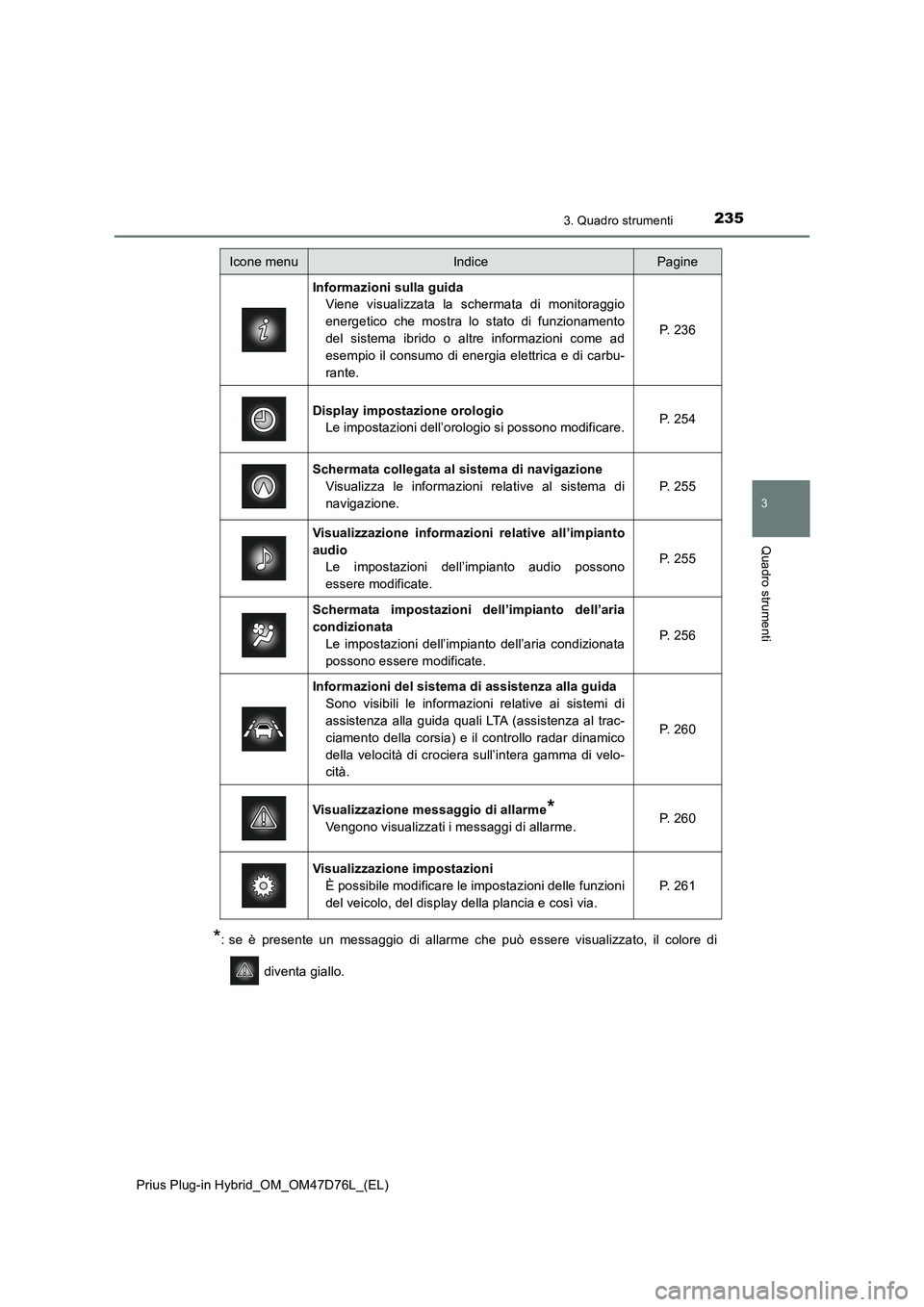 TOYOTA PRIUS PLUG-IN HYBRID 2020  Manuale duso (in Italian) 2353. Quadro strumenti
3
Quadro strumenti
Prius Plug-in Hybrid_OM_OM47D76L_(EL)
*: se è presente un messaggio di allarme che può essere visualizzato, il colore di
 diventa giallo.
Icone menuIndicePa