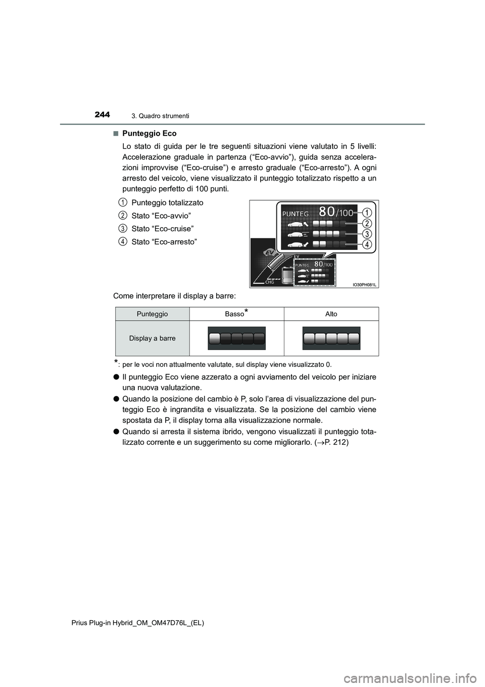 TOYOTA PRIUS PLUG-IN HYBRID 2020 Manuale duso (in Italian) 2443. Quadro strumenti
Prius Plug-in Hybrid_OM_OM47D76L_(EL)■
Punteggio Eco
Lo stato di guida per le tre seguenti situazioni viene valutato in 5 livelli:
Accelerazione graduale in partenza (“Eco-a TOYOTA PRIUS PLUG-IN HYBRID 2020 Manuale duso (in Italian) 2443. Quadro strumenti
Prius Plug-in Hybrid_OM_OM47D76L_(EL)■
Punteggio Eco
Lo stato di guida per le tre seguenti situazioni viene valutato in 5 livelli:
Accelerazione graduale in partenza (“Eco-a