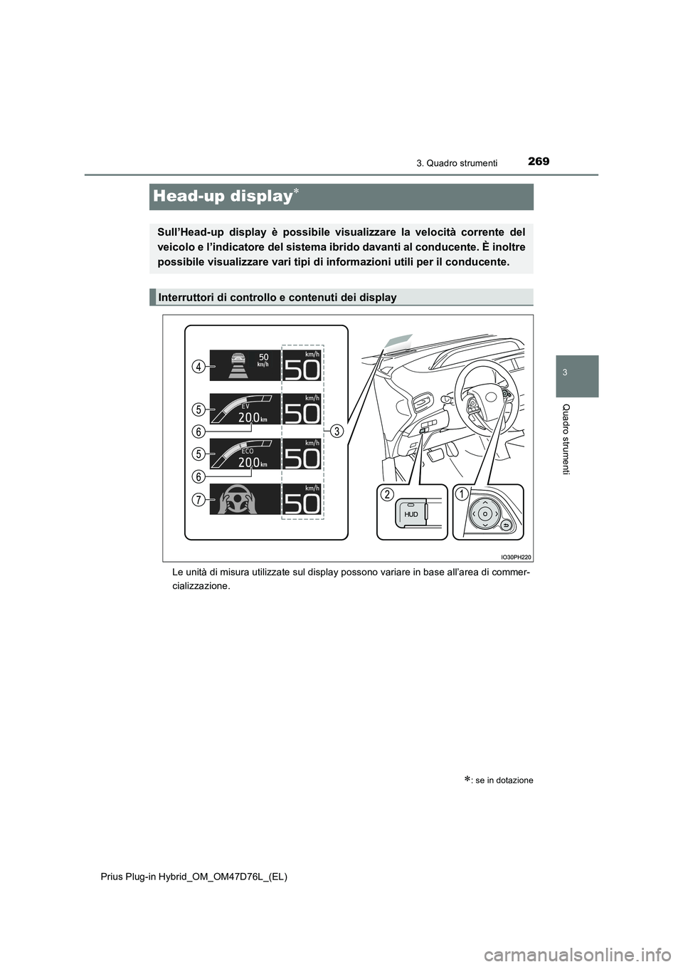 TOYOTA PRIUS PLUG-IN HYBRID 2020  Manuale duso (in Italian) 2693. Quadro strumenti
Prius Plug-in Hybrid_OM_OM47D76L_(EL)
3
Quadro strumenti
Head-up display
Le unità di misura utilizzate sul display possono variare in base all’area di commer-
cializzazion
