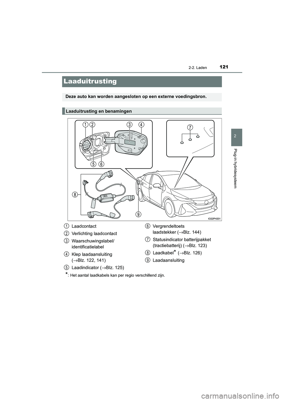 TOYOTA PRIUS PLUG-IN HYBRID 2020  Instructieboekje (in Dutch) 121
2
2-2. Laden
Plug-in hybridesysteem
Prius Plug-in Hybrid_OM_OM47D72E_(EE)
Laaduitrusting
*: Het aantal laadkabels kan per regio verschillend zijn.
Deze auto kan worden aangesloten op een externe v