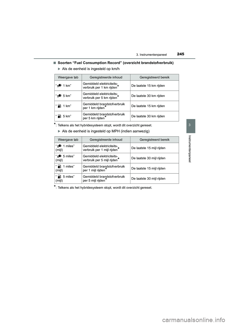 TOYOTA PRIUS PLUG-IN HYBRID 2020  Instructieboekje (in Dutch) 2453. Instrumentenpaneel
3
Instrumentenpaneel
Prius Plug-in Hybrid_OM_OM47D72E_(EE)
■Soorten “Fuel Consumption Record” (overzicht brandstofverbruik)
Als de eenheid is ingesteld op km/h
*: Tel