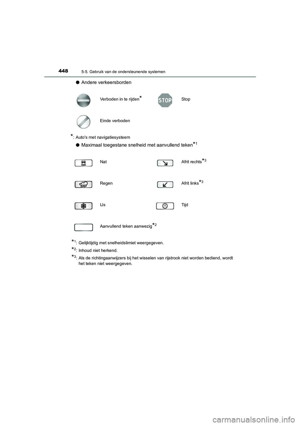 TOYOTA PRIUS PLUG-IN HYBRID 2020  Instructieboekje (in Dutch) 4485-5. Gebruik van de ondersteunende systemen
Prius Plug-in Hybrid_OM_OM47D72E_(EE)
●Andere verkeersborden
*: Autos met navigatiesysteem
●Maximaal toegestane snelheid met aanvullend teken*1
*1: 