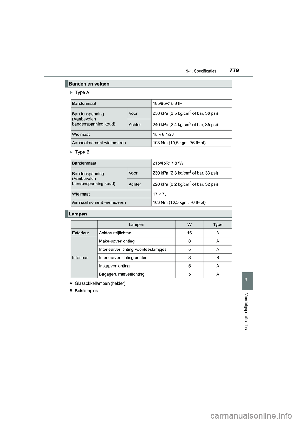 TOYOTA PRIUS PLUG-IN HYBRID 2020  Instructieboekje (in Dutch) 7799-1. Specificaties
Prius Plug-in Hybrid_OM_OM47D72E_(EE)
9
Voertuigspecificaties
Type A
Type B
Banden en velgen
Bandenmaat195/65R15 91H
Bandenspanning 
(Aanbevolen 
bandenspanning koud)Voor25