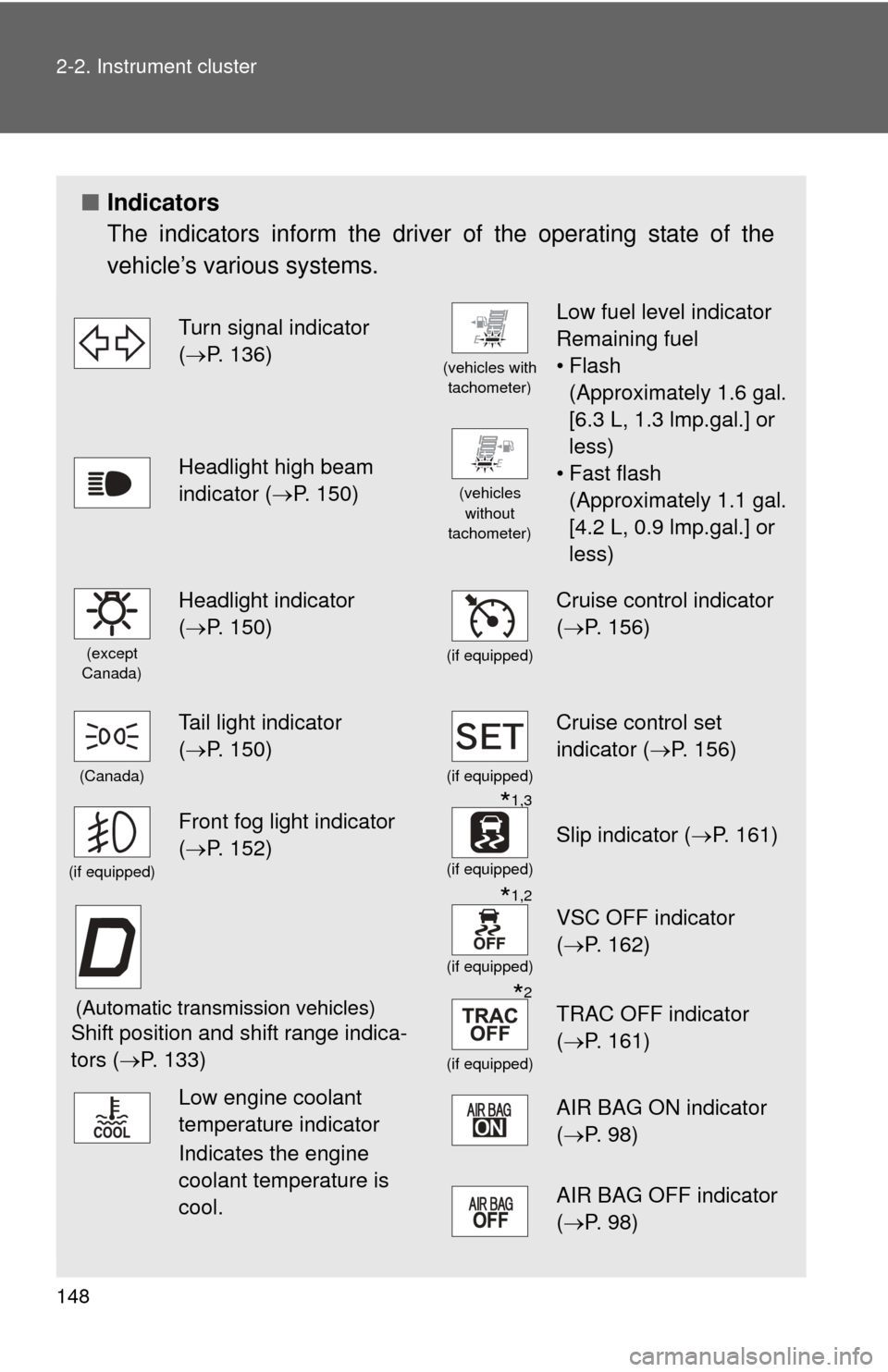 TOYOTA YARIS 2011 3.G Owners Manual 148 2-2. Instrument cluster
■Indicators
The indicators inform the driver of the operating state of the
vehicle’s various systems.
Turn signal indicator 
(P. 136)
(vehicles with 
tachometer)
Low