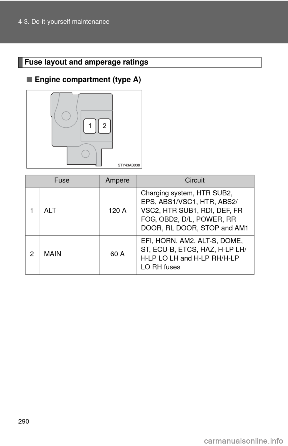 TOYOTA YARIS 2011 3.G Owners Manual 290 4-3. Do-it-yourself maintenance
Fuse layout and amperage ratings■ Engine compartment (type A)
FuseAmpereCircuit
1 ALT 120 A Charging system, HTR SUB2, 
EPS, ABS1/VSC1, HTR, ABS2/
VSC2, HTR SUB1,