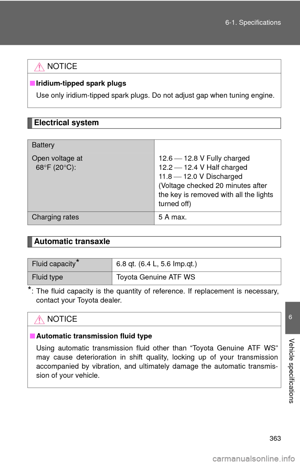 TOYOTA YARIS 2011 3.G Owners Manual 363
6-1. Specifications
6
Vehicle specifications
Electrical system
Automatic transaxle
*: The fluid capacity is the quantity of reference. If replacement is necessary,
contact your Toyota dealer.
NOTI