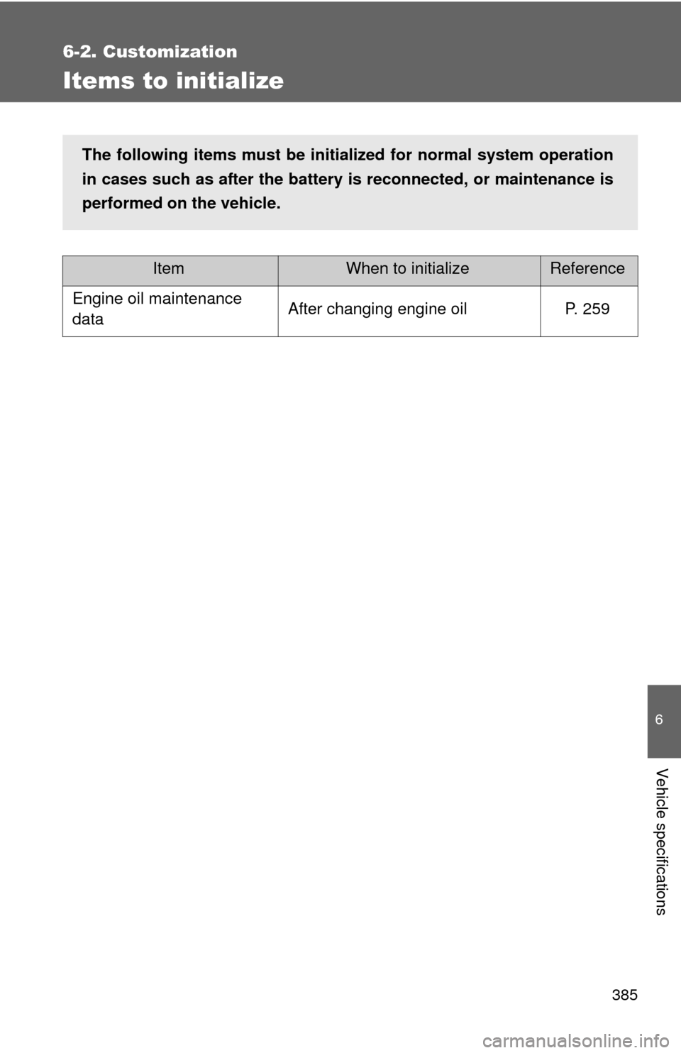 TOYOTA YARIS 2011 3.G Owners Manual 385
6-2. Customization
6
Vehicle specifications
Items to initialize
ItemWhen to initializeReference
Engine oil maintenance 
dataAfter changing engine oilP. 259
The following items must be initialized 