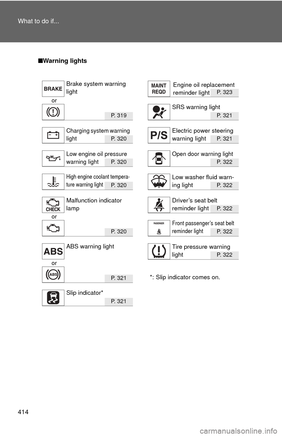 TOYOTA YARIS 2011 3.G Owners Manual 414 What to do if...
■Warning lights
P. 323
or
P. 3 1 9P. 321
P. 3 2 0P. 321
P. 3 2 0P. 322
P. 3 2 0P. 322
P. 322
or
P. 3 2 0P. 322
P. 322
or
*: Slip indicator comes on.
P. 3 2 1
P. 3 2 1
Bra TOYOTA YARIS 2011 3.G Owners Manual 414 What to do if...
■Warning lights
P. 323
or
P. 3 1 9P. 321
P. 3 2 0P. 321
P. 3 2 0P. 322
P. 3 2 0P. 322
P. 322
or
P. 3 2 0P. 322
P. 322
or
*: Slip indicator comes on.
P. 3 2 1
P. 3 2 1
Bra