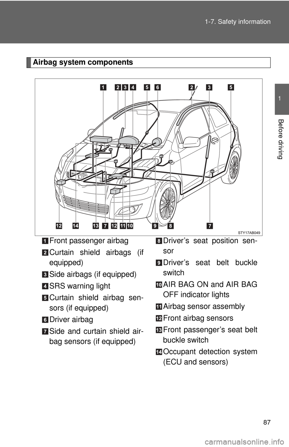 TOYOTA YARIS 2011 3.G Manual Online 87
1-7. Safety information
1
Before driving
Airbag system components
Front passenger airbag
Curtain shield airbags (if
equipped)
Side airbags (if equipped)
SRS warning light
Curtain shield airbag sen-