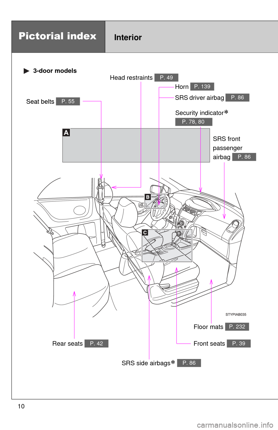 TOYOTA YARIS 2011 3.G Owners Manual 10
Pictorial indexInterior
Seat belts P. 55SRS driver airbag P. 86
Head restraints P. 49
Front seats P. 39
SRS side airbags P. 86
Floor mats P. 232
SRS front 
passenger
airbag 
P. 86
Security indic