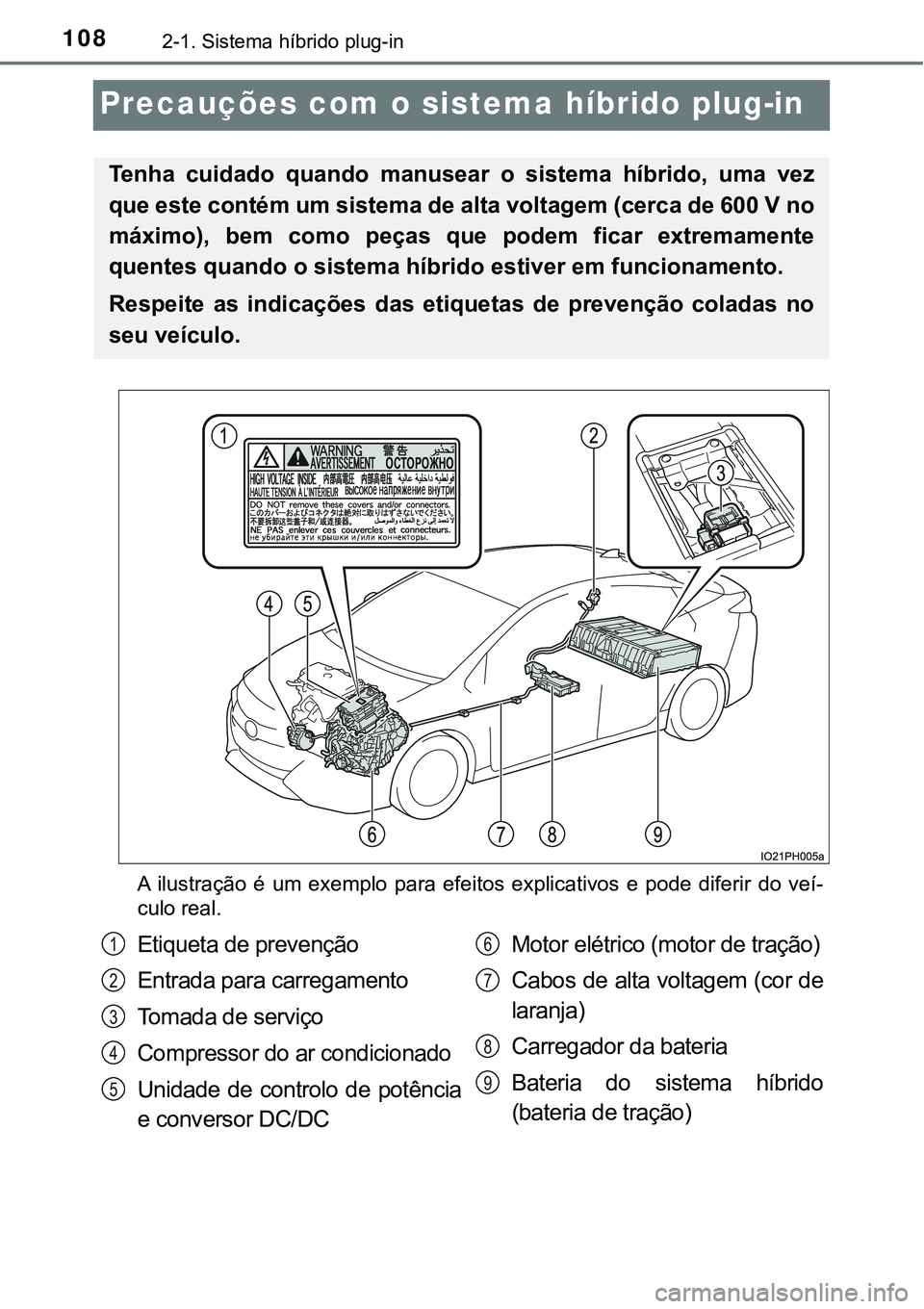 TOYOTA PRIUS PLUG-IN HYBRID 2020  Instrukcja obsługi (in Polish) 1082-1. Sistema híbrido plug-in
Precauções com o sistema híbrido plug-in
A  ilustração  é  um  exemplo  para  efeitos  explicativos  e  pode  diferir  do  veí-
culo real.
Tenha  cuidado  quand