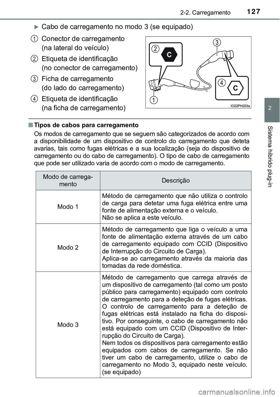 TOYOTA PRIUS PLUG-IN HYBRID 2020  Instrukcja obsługi (in Polish) 1272-2. Carregamento
2
Sistema híbrido plug-in
Cabo de carregamento no modo 3 (se equipado)
Conector de carregamento 
(na lateral do veículo)
Etiqueta de identificação 
(no conector de carregam