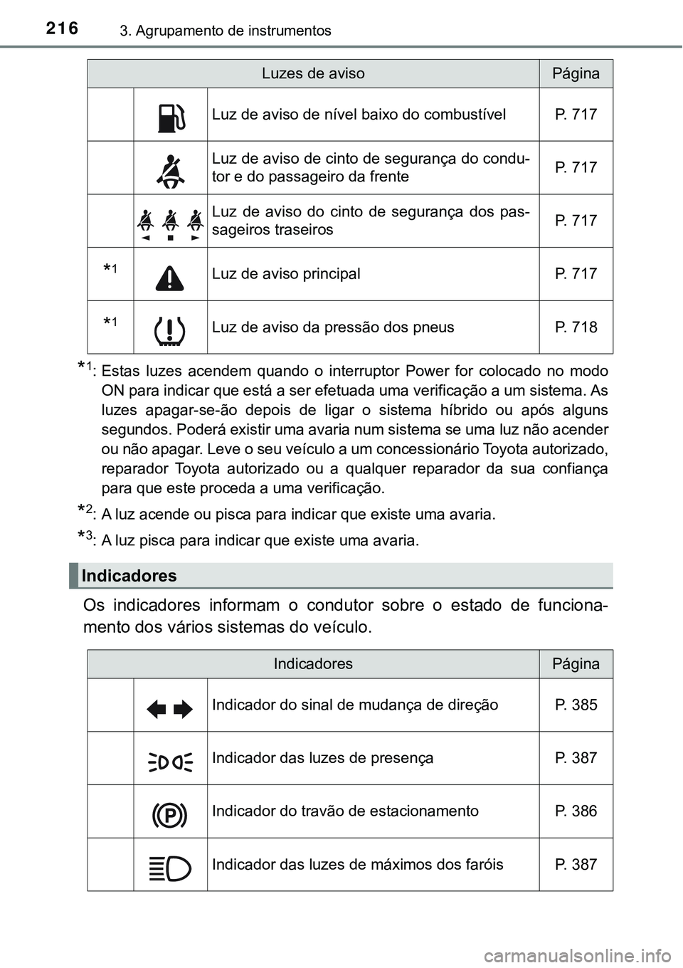 TOYOTA PRIUS PLUG-IN HYBRID 2020 Instrukcja obsługi (in Polish) 2163. Agrupamento de instrumentos
*1: Estas luzes acendem quando o interruptor Power for colocado no modo
ON para indicar que está a ser efetuada uma verificação a um sistema. As
luzes a TOYOTA PRIUS PLUG-IN HYBRID 2020 Instrukcja obsługi (in Polish) 2163. Agrupamento de instrumentos
*1: Estas luzes acendem quando o interruptor Power for colocado no modo
ON para indicar que está a ser efetuada uma verificação a um sistema. As
luzes a