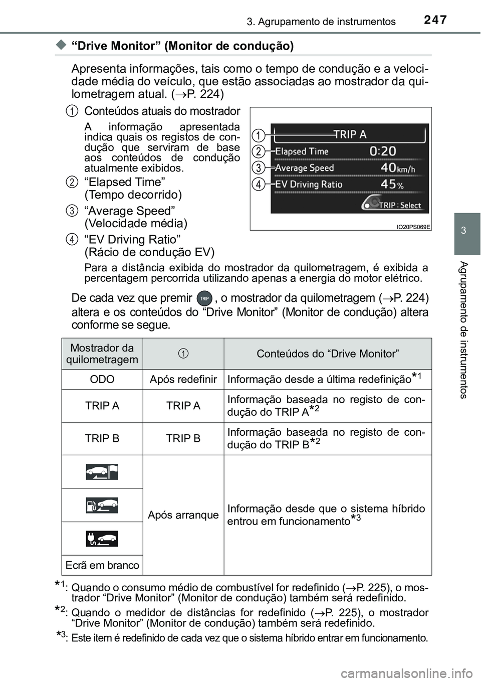 TOYOTA PRIUS PLUG-IN HYBRID 2020 Instrukcja obsługi (in Polish) 2473. Agrupamento de instrumentos
3
Agrupamento de instrumentos
◆“Drive Monitor” (Monitor de condução)
Apresenta informações, tais como o tempo de condução e a veloci-
dade média do veíc TOYOTA PRIUS PLUG-IN HYBRID 2020 Instrukcja obsługi (in Polish) 2473. Agrupamento de instrumentos
3
Agrupamento de instrumentos
◆“Drive Monitor” (Monitor de condução)
Apresenta informações, tais como o tempo de condução e a veloci-
dade média do veíc
