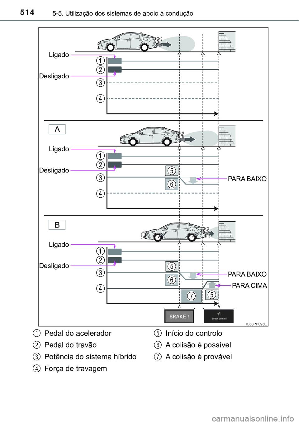 TOYOTA PRIUS PLUG-IN HYBRID 2020 Instrukcja obsługi (in Polish) 5145-5. Utilização dos sistemas de apoio à condução
PARA BAIXO
PARA BAIXO
PARA CIMA
Ligado
Desligado
Ligado
Desligado
Ligado
Desligado
Pedal do acelerador
Pedal do travão
Potência do sistema h TOYOTA PRIUS PLUG-IN HYBRID 2020 Instrukcja obsługi (in Polish) 5145-5. Utilização dos sistemas de apoio à condução
PARA BAIXO
PARA BAIXO
PARA CIMA
Ligado
Desligado
Ligado
Desligado
Ligado
Desligado
Pedal do acelerador
Pedal do travão
Potência do sistema h