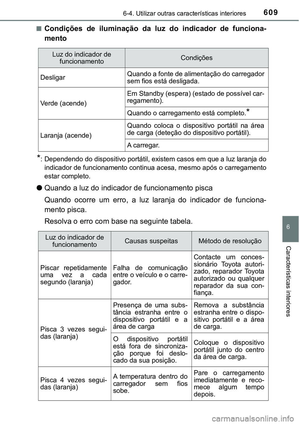 TOYOTA PRIUS PLUG-IN HYBRID 2020 Instrukcja obsługi (in Polish) 6096-4. Utilizar outras características interiores
6
Características interiores
■Condições de iluminação da luz do indicador de funciona-
mento
*: Dependendo do dispositivo portátil, TOYOTA PRIUS PLUG-IN HYBRID 2020 Instrukcja obsługi (in Polish) 6096-4. Utilizar outras características interiores
6
Características interiores
■Condições de iluminação da luz do indicador de funciona-
mento
*: Dependendo do dispositivo portátil,