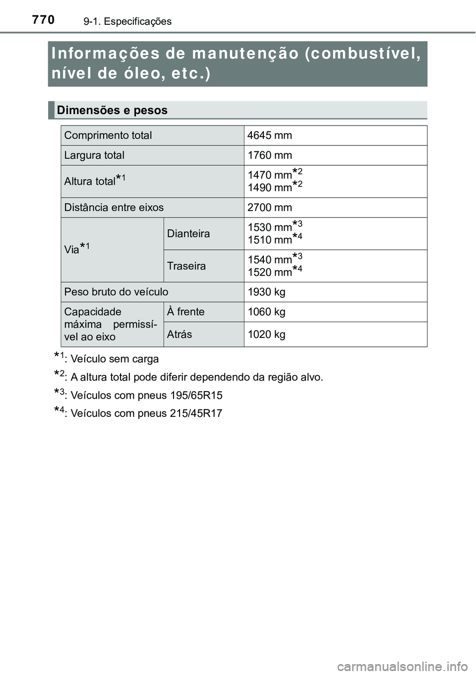 TOYOTA PRIUS PLUG-IN HYBRID 2020 Instrukcja obsługi (in Polish) 7709-1. Especificações
Informações de manutenção (combustível,
nível de óleo, etc.)
*1: Veículo sem carga
*2: A altura total pode diferir dependendo da região alvo.
*3: Veículos com pneus TOYOTA PRIUS PLUG-IN HYBRID 2020 Instrukcja obsługi (in Polish) 7709-1. Especificações
Informações de manutenção (combustível,
nível de óleo, etc.)
*1: Veículo sem carga
*2: A altura total pode diferir dependendo da região alvo.
*3: Veículos com pneus