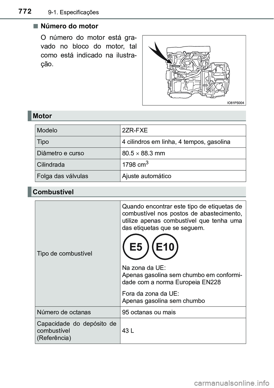 TOYOTA PRIUS PLUG-IN HYBRID 2020 Instrukcja obsługi (in Polish) 7729-1. Especificações
■Número do motor
O número do motor está gra-
vado no bloco do motor, tal
como está indicado na ilustra-
ção.
Motor
Modelo2ZR-FXE
Tipo4 cilindros em linh TOYOTA PRIUS PLUG-IN HYBRID 2020 Instrukcja obsługi (in Polish) 7729-1. Especificações
■Número do motor
O número do motor está gra-
vado no bloco do motor, tal
como está indicado na ilustra-
ção.
Motor
Modelo2ZR-FXE
Tipo4 cilindros em linh