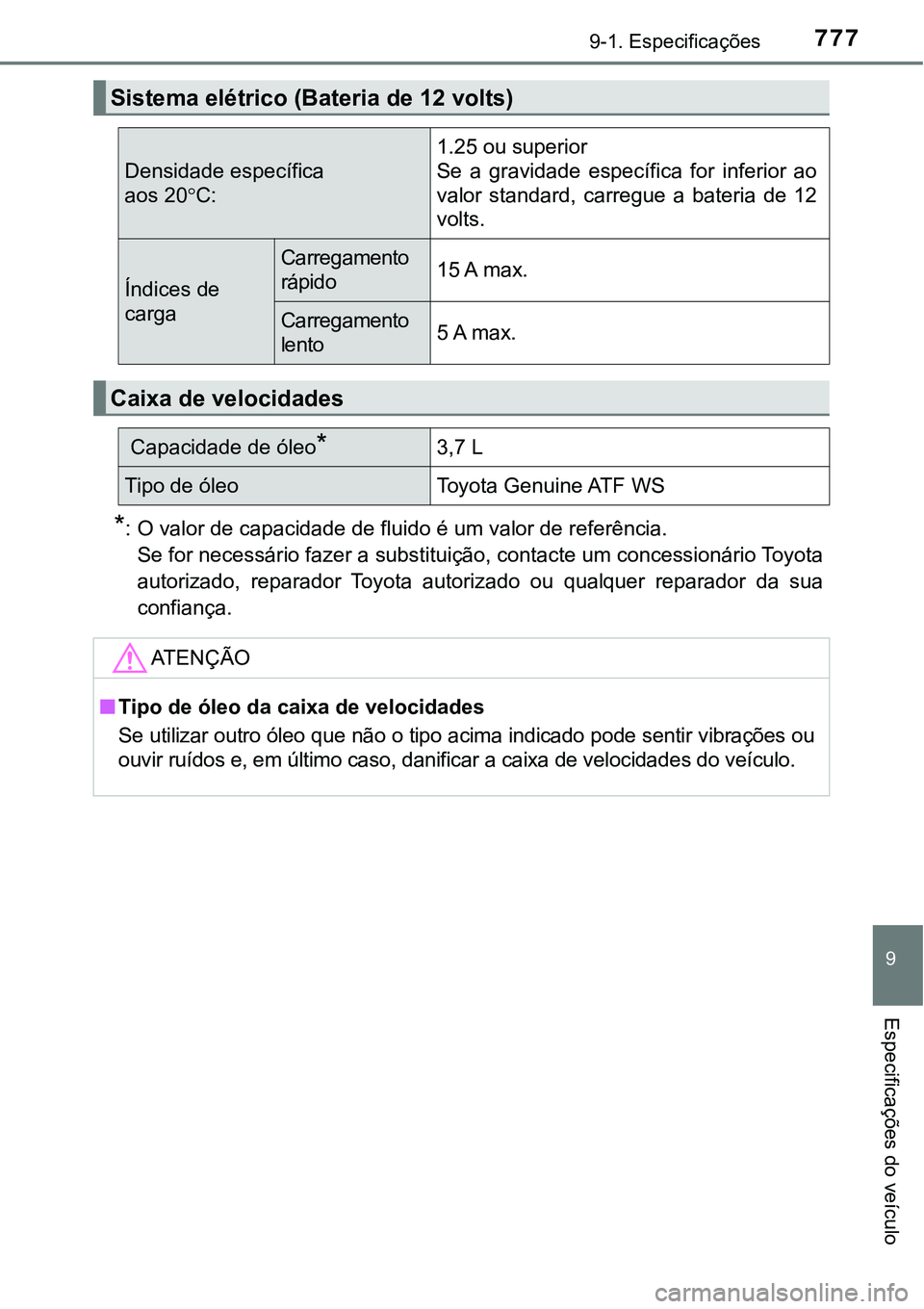 TOYOTA PRIUS PLUG-IN HYBRID 2020 Instrukcja obsługi (in Polish) 7779-1. Especificações
9
Especificações do veículo
*: O valor de capacidade de fluido é um valor de referência.
Se for necessário fazer a substituição, contacte um concessionário Toyota
au TOYOTA PRIUS PLUG-IN HYBRID 2020 Instrukcja obsługi (in Polish) 7779-1. Especificações
9
Especificações do veículo
*: O valor de capacidade de fluido é um valor de referência.
Se for necessário fazer a substituição, contacte um concessionário Toyota
au