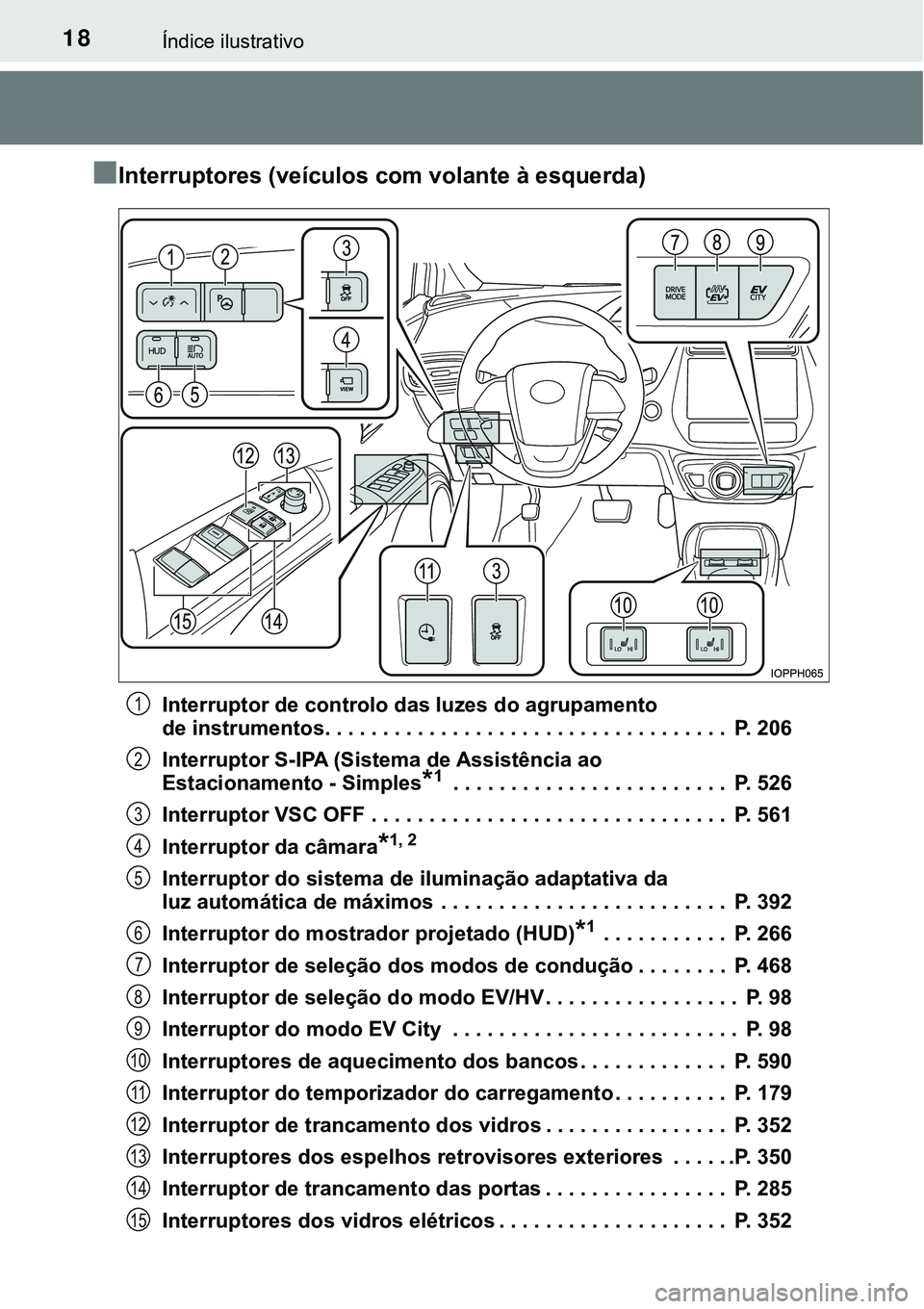TOYOTA PRIUS PLUG-IN HYBRID 2020  Manual de utilização (in Portuguese) 18Índice ilustrativo
■Interruptores (veículos com volante à esquerda)
Interruptor de controlo das luzes do agrupamento 
de instrumentos. . . . . . . . . . . . . . . . . . . . . . . . . . . . . . 