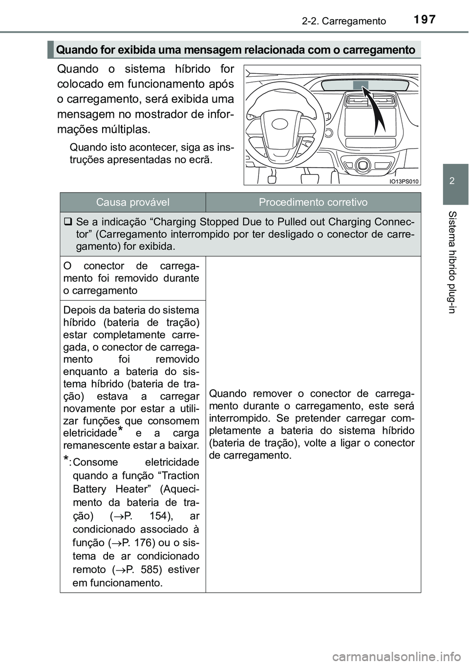 TOYOTA PRIUS PLUG-IN HYBRID 2020 Manual de utilização (in Portuguese) 1972-2. Carregamento
2
Sistema híbrido plug-in
Quando o sistema híbrido for
colocado em funcionamento após
o carregamento, será exibida uma
mensagem no mostrador de infor-
mações múltipl TOYOTA PRIUS PLUG-IN HYBRID 2020 Manual de utilização (in Portuguese) 1972-2. Carregamento
2
Sistema híbrido plug-in
Quando o sistema híbrido for
colocado em funcionamento após
o carregamento, será exibida uma
mensagem no mostrador de infor-
mações múltipl