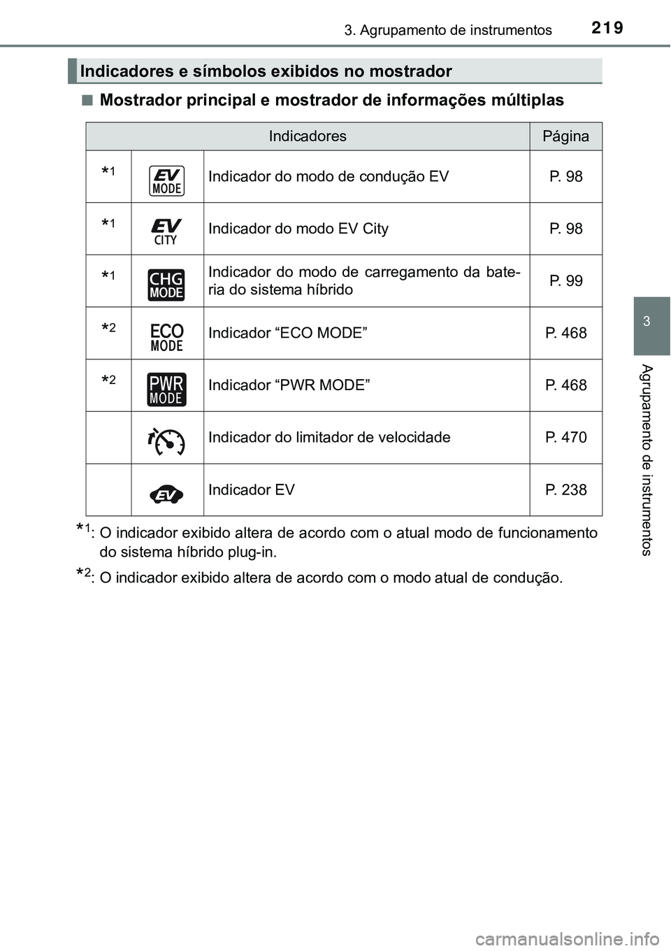 TOYOTA PRIUS PLUG-IN HYBRID 2020 Manual de utilização (in Portuguese) 2193. Agrupamento de instrumentos
3
Agrupamento de instrumentos
■Mostrador principal e mostrador de informações múltiplas
*1: O indicador exibido altera de acordo com o atual modo de funcionament TOYOTA PRIUS PLUG-IN HYBRID 2020 Manual de utilização (in Portuguese) 2193. Agrupamento de instrumentos
3
Agrupamento de instrumentos
■Mostrador principal e mostrador de informações múltiplas
*1: O indicador exibido altera de acordo com o atual modo de funcionament