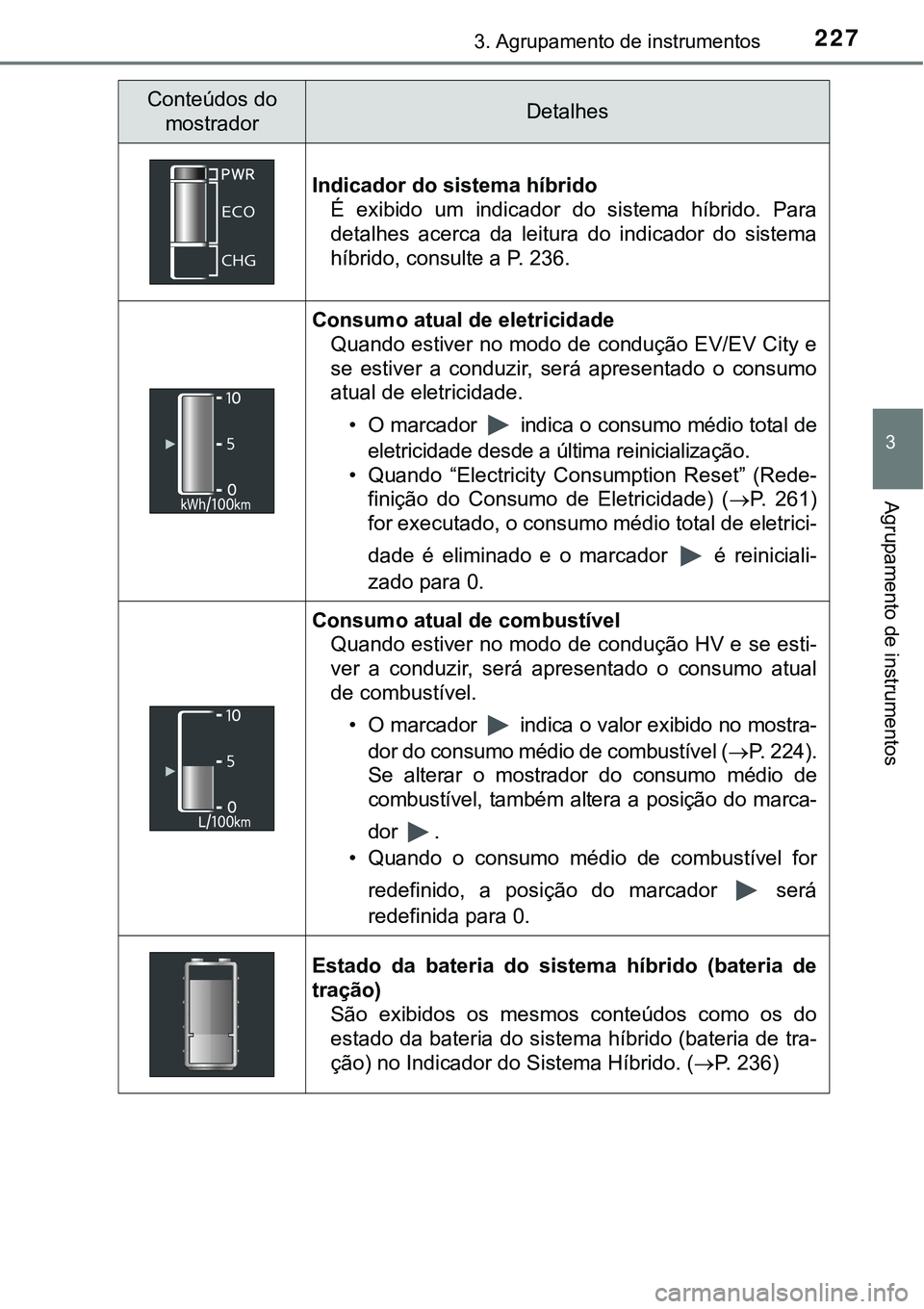 TOYOTA PRIUS PLUG-IN HYBRID 2020  Manual de utilização (in Portuguese) 2273. Agrupamento de instrumentos
3
Agrupamento de instrumentos
Conteúdos do 
mostradorDetalhes
Indicador do sistema híbrido
É  exibido  um  indicador  do  sistema  híbrido.  Para
detalhes  acerca