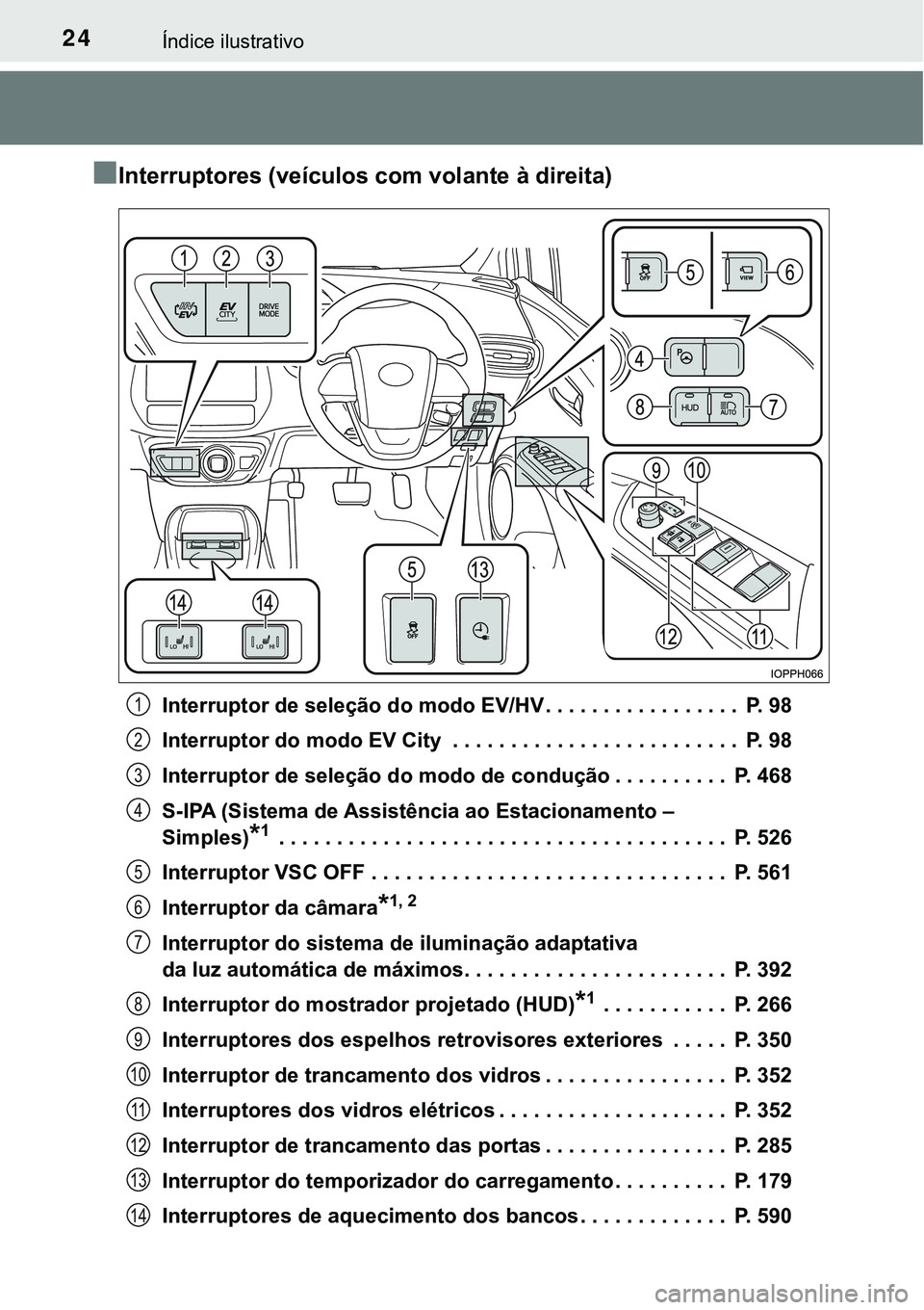 TOYOTA PRIUS PLUG-IN HYBRID 2020 Manual de utilização (in Portuguese) 24Índice ilustrativo
■Interruptores (veículos com volante à direita)
Interruptor de seleção do modo EV/HV . . . . . . . . . . . . . . . . . P. 98
Interruptor do modo EV City . . . . . . . . . TOYOTA PRIUS PLUG-IN HYBRID 2020 Manual de utilização (in Portuguese) 24Índice ilustrativo
■Interruptores (veículos com volante à direita)
Interruptor de seleção do modo EV/HV . . . . . . . . . . . . . . . . . P. 98
Interruptor do modo EV City . . . . . . . . .