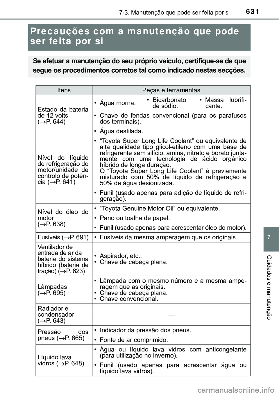TOYOTA PRIUS PLUG-IN HYBRID 2020 Manual de utilização (in Portuguese) 6317-3. Manutenção que pode ser feita por si
7
Cuidados e manutenção
Precauções com a manutenção que pode
ser feita por si
Se efetuar a manutenção do seu próprio veículo, certifique-se de TOYOTA PRIUS PLUG-IN HYBRID 2020 Manual de utilização (in Portuguese) 6317-3. Manutenção que pode ser feita por si
7
Cuidados e manutenção
Precauções com a manutenção que pode
ser feita por si
Se efetuar a manutenção do seu próprio veículo, certifique-se de