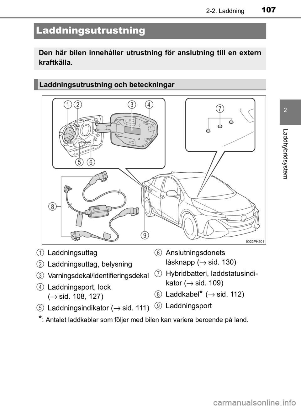TOYOTA PRIUS PLUG-IN HYBRID 2020 Bruksanvisningar (in Swedish) 107
2
2-2. Laddning
Laddhybridsystem
OM47D72SE
Laddningsutrustning
*: Antalet laddkablar som följer med bilen kan variera beroende på land.
Den här bilen innehåller utrustning för anslutnin TOYOTA PRIUS PLUG-IN HYBRID 2020 Bruksanvisningar (in Swedish) 107
2
2-2. Laddning
Laddhybridsystem
OM47D72SE
Laddningsutrustning
*: Antalet laddkablar som följer med bilen kan variera beroende på land.
Den här bilen innehåller utrustning för anslutnin