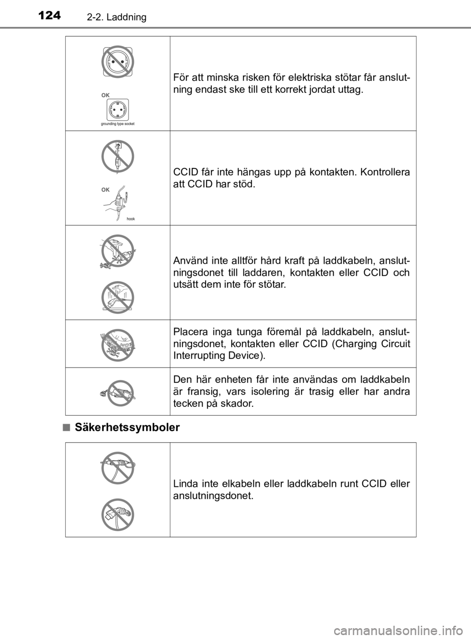 TOYOTA PRIUS PLUG-IN HYBRID 2020 Bruksanvisningar (in Swedish) 1242-2. Laddning
OM47D72SE
■Säkerhetssymboler
För att minska risken för elektriska stötar får anslut-
ning endast ske till ett korrekt jordat uttag.
CCID får inte hängas upp på kontakten. K TOYOTA PRIUS PLUG-IN HYBRID 2020 Bruksanvisningar (in Swedish) 1242-2. Laddning
OM47D72SE
■Säkerhetssymboler
För att minska risken för elektriska stötar får anslut-
ning endast ske till ett korrekt jordat uttag.
CCID får inte hängas upp på kontakten. K