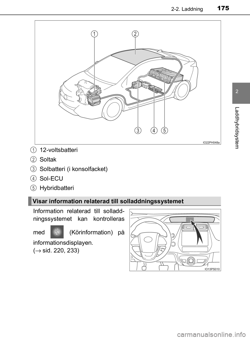 TOYOTA PRIUS PLUG-IN HYBRID 2020 Bruksanvisningar (in Swedish) 1752-2. Laddning
2
Laddhybridsystem
OM47D72SE
12-voltsbatteri
Soltak
Solbatteri (i konsolfacket)
Sol-ECU
Hybridbatteri
Information relaterad till solladd-
ningssystemet kan kontrolleras
med (K TOYOTA PRIUS PLUG-IN HYBRID 2020 Bruksanvisningar (in Swedish) 1752-2. Laddning
2
Laddhybridsystem
OM47D72SE
12-voltsbatteri
Soltak
Solbatteri (i konsolfacket)
Sol-ECU
Hybridbatteri
Information relaterad till solladd-
ningssystemet kan kontrolleras
med (K