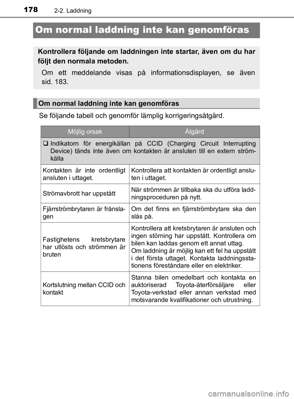 TOYOTA PRIUS PLUG-IN HYBRID 2020 Bruksanvisningar (in Swedish) 1782-2. Laddning
OM47D72SE
Om normal laddning inte kan genomföras
Se följande tabell och genomför lämplig korrigeringsåtgärd.
Kontrollera följande om laddningen inte startar, även om du har
f TOYOTA PRIUS PLUG-IN HYBRID 2020 Bruksanvisningar (in Swedish) 1782-2. Laddning
OM47D72SE
Om normal laddning inte kan genomföras
Se följande tabell och genomför lämplig korrigeringsåtgärd.
Kontrollera följande om laddningen inte startar, även om du har
f