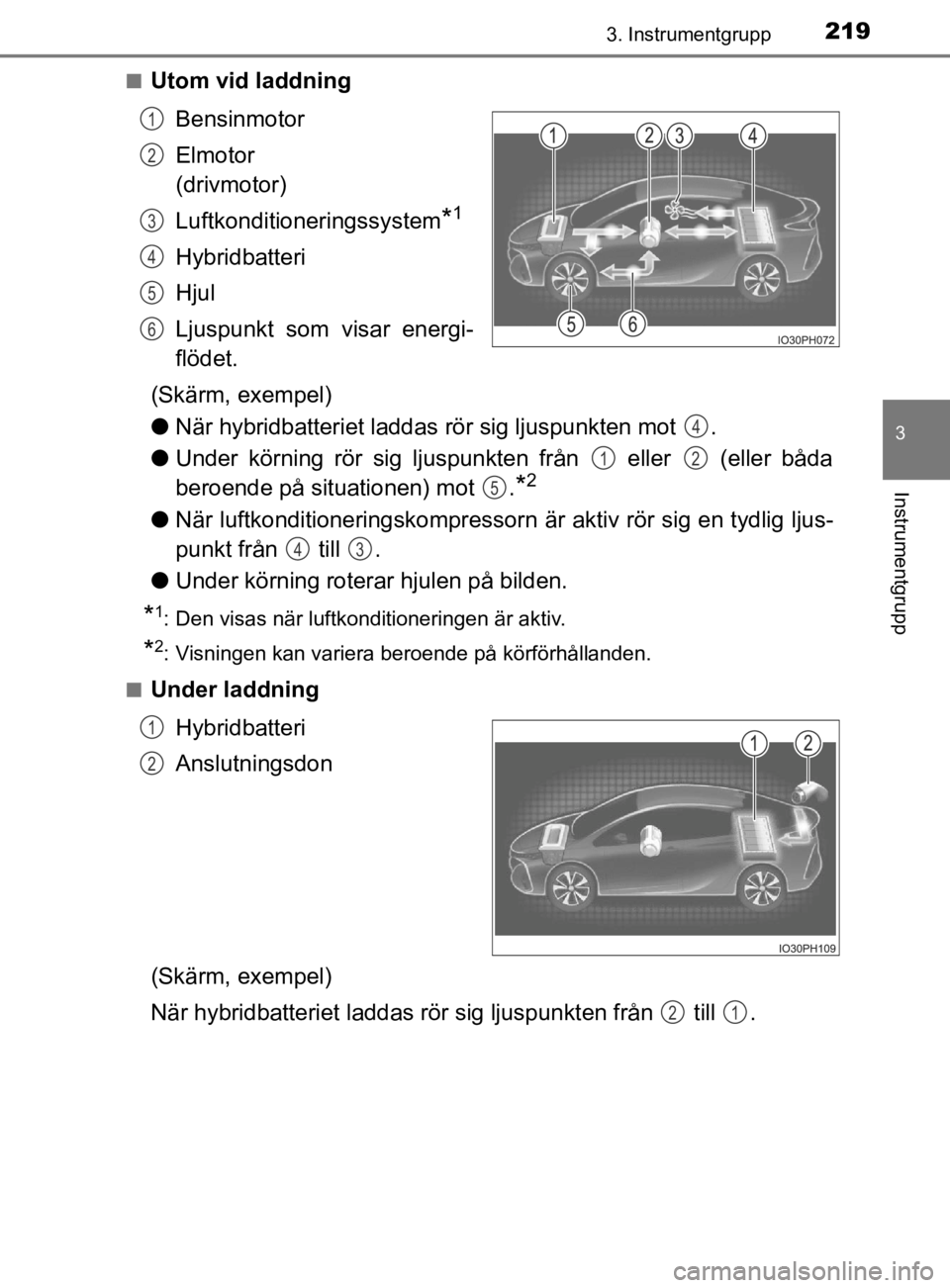 TOYOTA PRIUS PLUG-IN HYBRID 2020 Bruksanvisningar (in Swedish) 2193. Instrumentgrupp
3
Instrumentgrupp
OM47D72SE
■Utom vid laddningBensinmotor
Elmotor
(drivmotor)
Luftkonditioneringssystem
*1
Hybridbatteri
Hjul
Ljuspunkt som visar energi-
flödet.
(Skärm, TOYOTA PRIUS PLUG-IN HYBRID 2020 Bruksanvisningar (in Swedish) 2193. Instrumentgrupp
3
Instrumentgrupp
OM47D72SE
■Utom vid laddningBensinmotor
Elmotor
(drivmotor)
Luftkonditioneringssystem
*1
Hybridbatteri
Hjul
Ljuspunkt som visar energi-
flödet.
(Skärm,