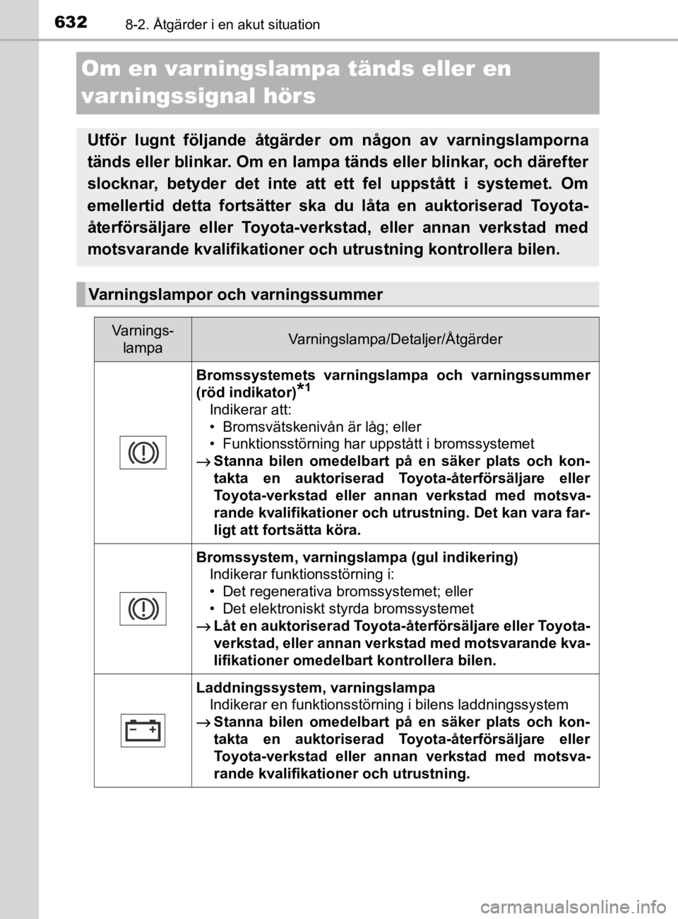 TOYOTA PRIUS PLUG-IN HYBRID 2020 Bruksanvisningar (in Swedish) 6328-2. Åtgärder i en akut situation
OM47D72SE
Om en varningslampa tänds eller en
varningssignal hörs
Utför lugnt följande åtgärder om någon av varningslamporna
tänds eller blinkar. TOYOTA PRIUS PLUG-IN HYBRID 2020 Bruksanvisningar (in Swedish) 6328-2. Åtgärder i en akut situation
OM47D72SE
Om en varningslampa tänds eller en
varningssignal hörs
Utför lugnt följande åtgärder om någon av varningslamporna
tänds eller blinkar.