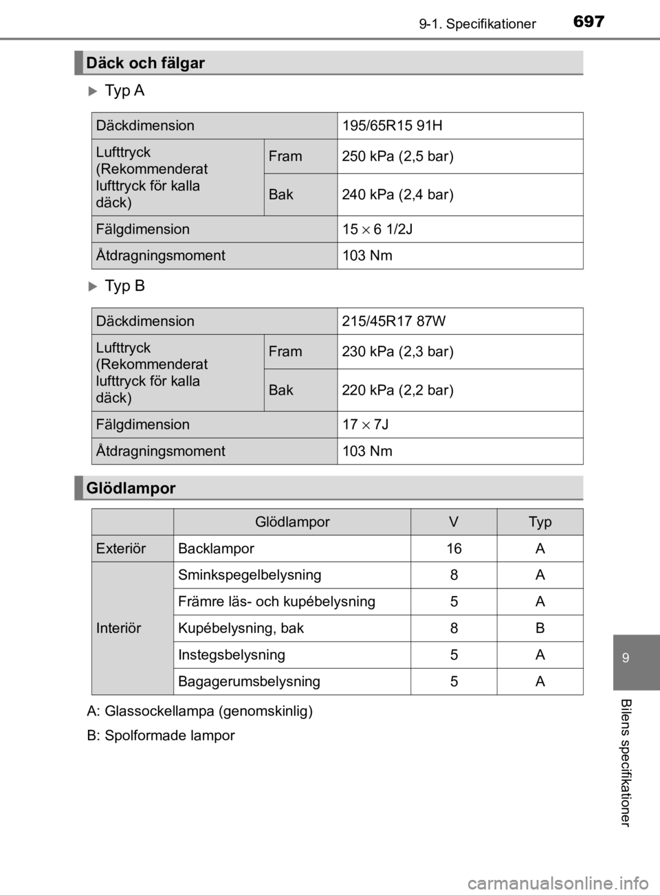TOYOTA PRIUS PLUG-IN HYBRID 2020 Bruksanvisningar (in Swedish) 6979-1. Specifikationer
OM47D72SE
9
Bilens specifikationer
Ty p A
Ty p B
Däck och fälgar
Däckdimension195/65R15 91H
Lufttryck
(Rekommenderat
lufttryck för kalla
däck)Fram250 kPa (2,5 TOYOTA PRIUS PLUG-IN HYBRID 2020 Bruksanvisningar (in Swedish) 6979-1. Specifikationer
OM47D72SE
9
Bilens specifikationer
Ty p A
Ty p B
Däck och fälgar
Däckdimension195/65R15 91H
Lufttryck
(Rekommenderat
lufttryck för kalla
däck)Fram250 kPa (2,5