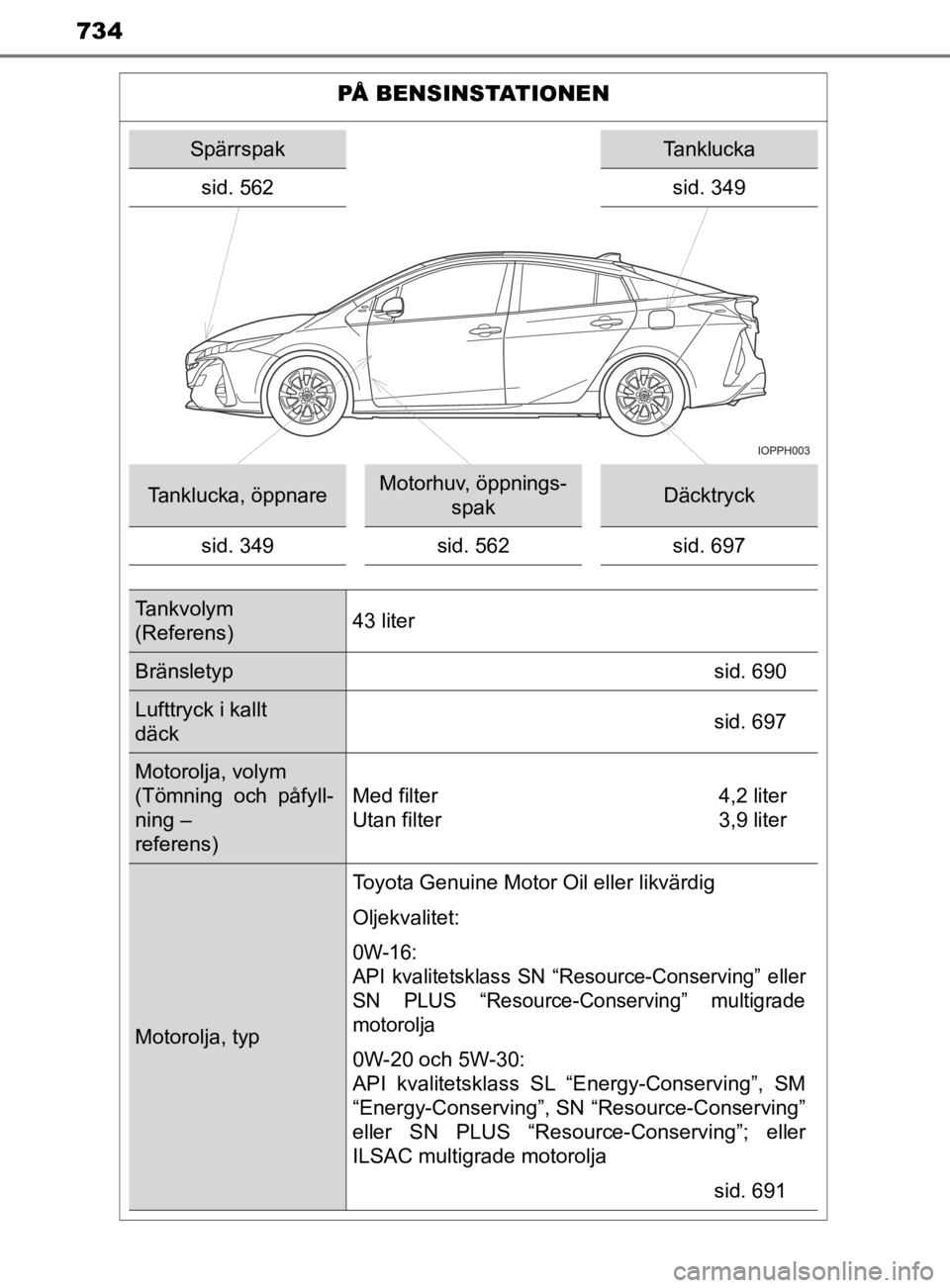 TOYOTA PRIUS PLUG-IN HYBRID 2020 Bruksanvisningar (in Swedish) 734
OM47D72SE
PÅ BENSINSTATIONEN
SpärrspakTanklucka
sid. 562 sid. 349
Tanklucka, öppnareMotorhuv, öppnings-
spakDäcktryck
sid. 349 sid. 562sid. 697
Tankvolym
(Referens)43 liter
Bränsletyp
sid. TOYOTA PRIUS PLUG-IN HYBRID 2020 Bruksanvisningar (in Swedish) 734
OM47D72SE
PÅ BENSINSTATIONEN
SpärrspakTanklucka
sid. 562 sid. 349
Tanklucka, öppnareMotorhuv, öppnings-
spakDäcktryck
sid. 349 sid. 562sid. 697
Tankvolym
(Referens)43 liter
Bränsletyp
sid.