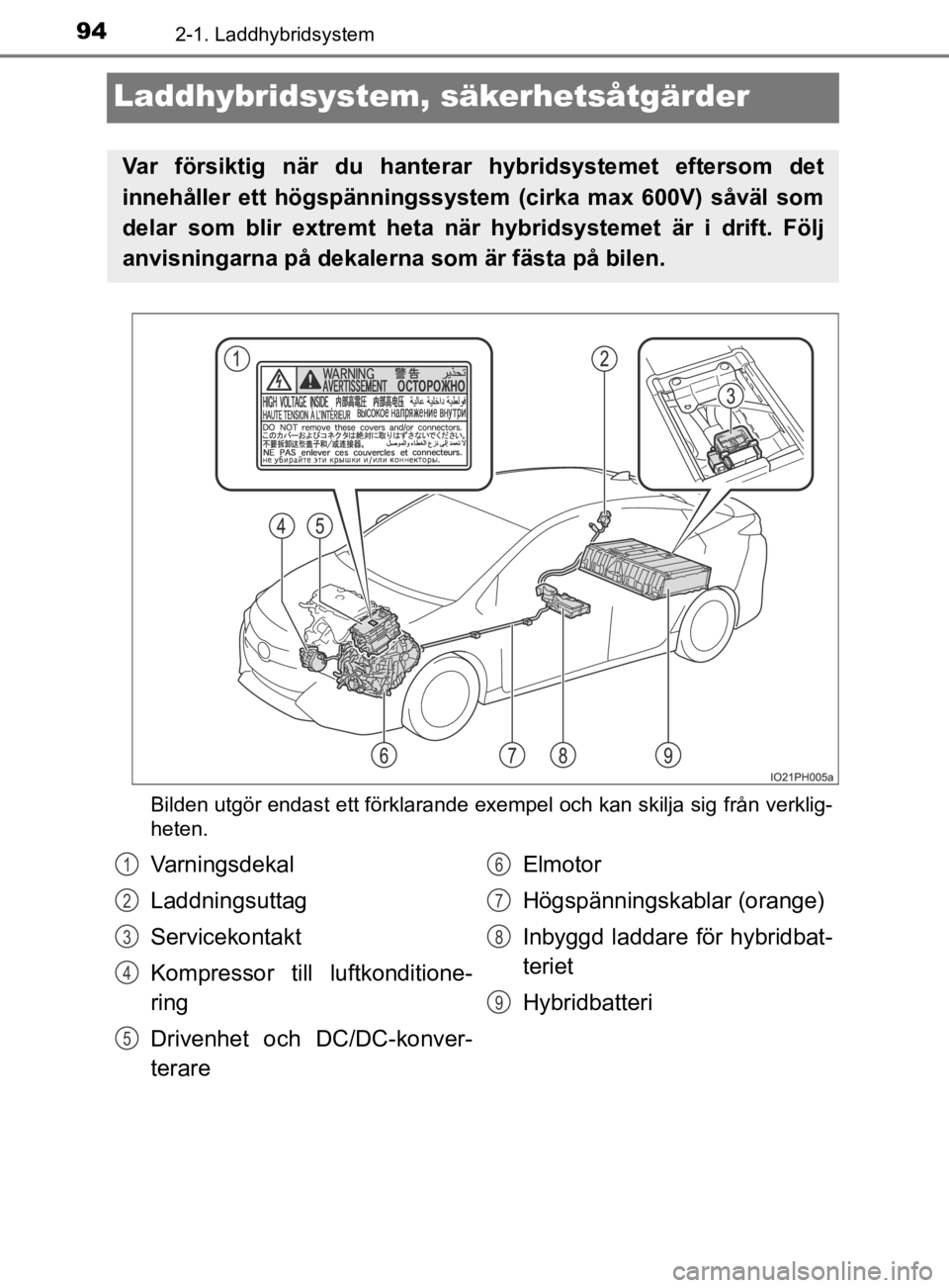 TOYOTA PRIUS PLUG-IN HYBRID 2020 Bruksanvisningar (in Swedish) 942-1. Laddhybridsystem
OM47D72SE
Laddhybridsystem, säkerhetsåtgärder
Bilden utgör endast ett förklarande exempel och kan skilja sig från verklig-
heten.
Var försiktig när du hanterar hy TOYOTA PRIUS PLUG-IN HYBRID 2020 Bruksanvisningar (in Swedish) 942-1. Laddhybridsystem
OM47D72SE
Laddhybridsystem, säkerhetsåtgärder
Bilden utgör endast ett förklarande exempel och kan skilja sig från verklig-
heten.
Var försiktig när du hanterar hy