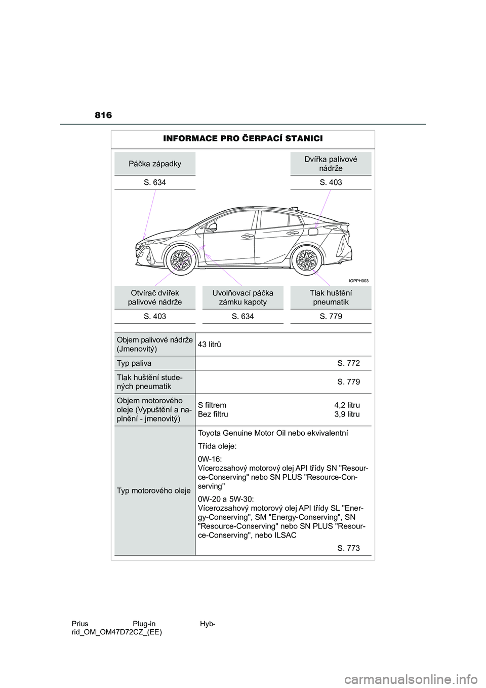 TOYOTA PRIUS PLUG-IN HYBRID 2020 Návod na použití (in Czech) 816
Prius Plug-in Hyb-
rid_OM_OM47D72CZ_(EE)
INFORMACE PRO ČERPACÍ STANICI
Páčka západkyDvířka palivové
nádrže
S. 634 S. 403
Otvírač dvířek
palivové nádrže
Uvolňovací páčk TOYOTA PRIUS PLUG-IN HYBRID 2020 Návod na použití (in Czech) 816
Prius Plug-in Hyb-
rid_OM_OM47D72CZ_(EE)
INFORMACE PRO ČERPACÍ STANICI
Páčka západkyDvířka palivové
nádrže
S. 634 S. 403
Otvírač dvířek
palivové nádrže
Uvolňovací páčk