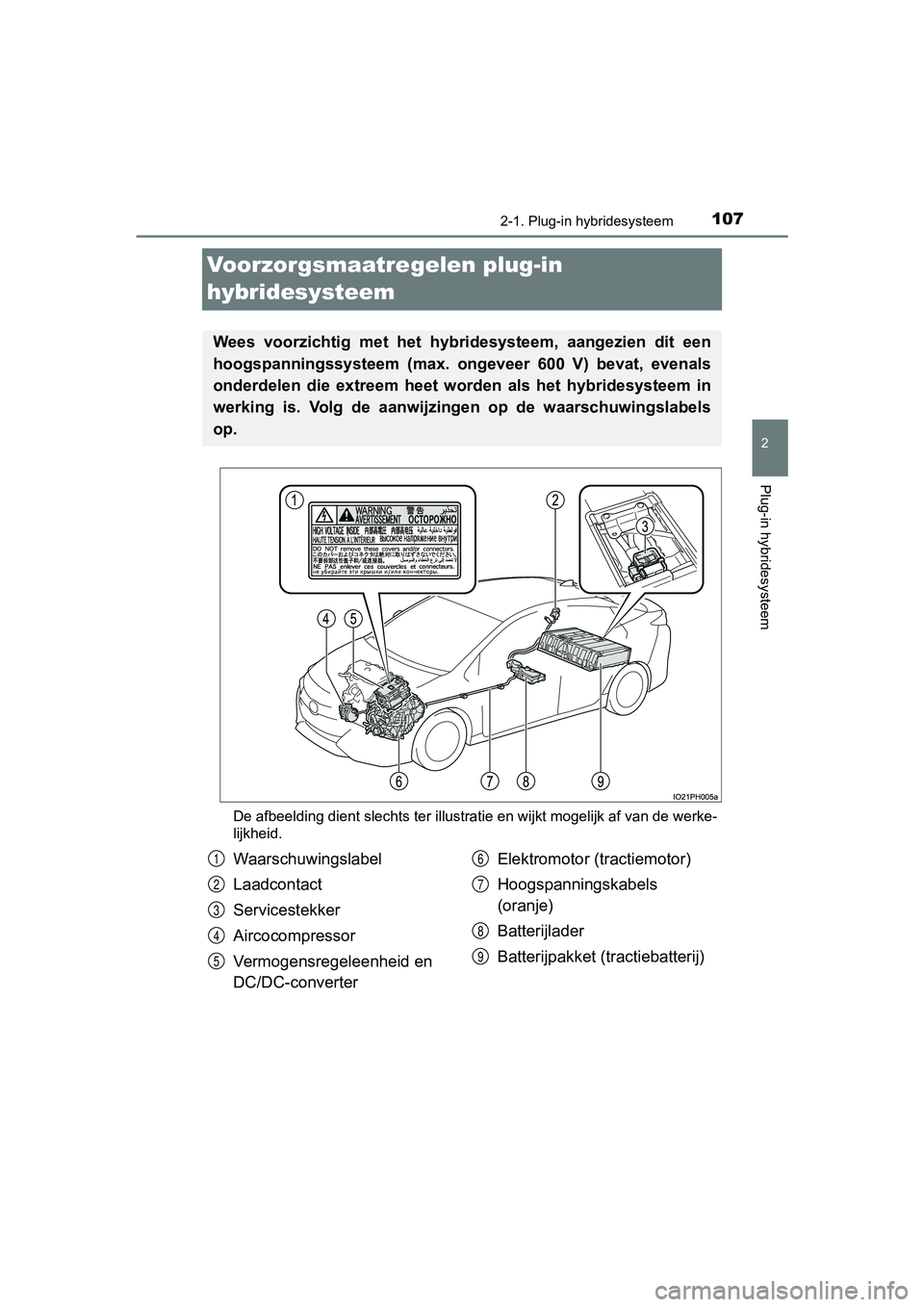 TOYOTA PRIUS PLUG-IN HYBRID 2019 Instructieboekje (in Dutch) 107
2
2-1. Plug-in hybridesysteem
Plug-in hybridesysteem
PRIUS PHV_OM_OM47C78E_(EE)
Voorzorgsmaatregelen plug-in
hybridesysteem
De afbeelding dient slechts ter illustratie en wijkt mogelijk af van de TOYOTA PRIUS PLUG-IN HYBRID 2019 Instructieboekje (in Dutch) 107
2
2-1. Plug-in hybridesysteem
Plug-in hybridesysteem
PRIUS PHV_OM_OM47C78E_(EE)
Voorzorgsmaatregelen plug-in
hybridesysteem
De afbeelding dient slechts ter illustratie en wijkt mogelijk af van de