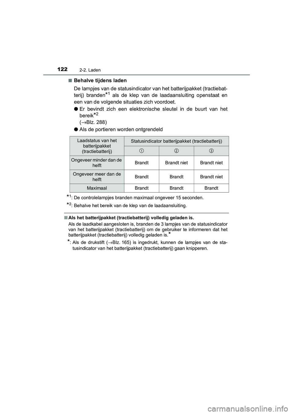 TOYOTA PRIUS PLUG-IN HYBRID 2019 Instructieboekje (in Dutch) 1222-2. Laden
PRIUS PHV_OM_OM47C78E_(EE)■
Behalve tijdens laden
De lampjes van de statusindicator van het batterijpakket (tract
iebat-
terij) branden
*1 als de klep van de laadaansluiting op TOYOTA PRIUS PLUG-IN HYBRID 2019 Instructieboekje (in Dutch) 1222-2. Laden
PRIUS PHV_OM_OM47C78E_(EE)■
Behalve tijdens laden
De lampjes van de statusindicator van het batterijpakket (tract
iebat-
terij) branden
*1 als de klep van de laadaansluiting op